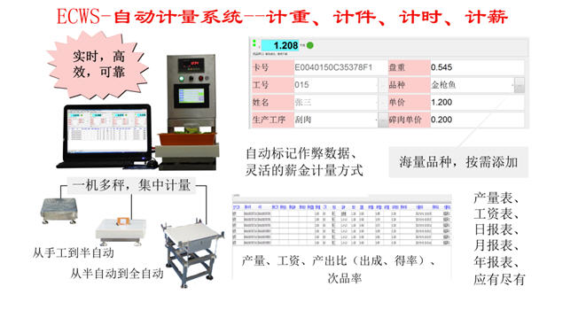 恩赐智慧计量整体架构